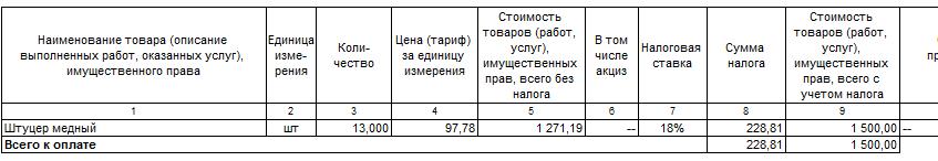 О заполнении цены без учета НДС, стоимости без учета НДС, суммы НДС в  счетах-фактурах с использованием программ 1С